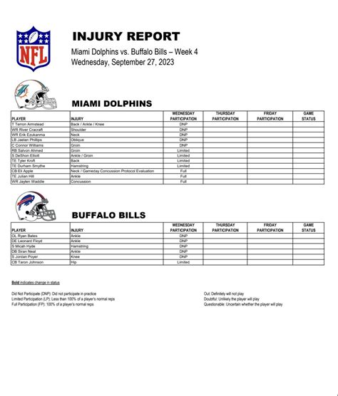 mia injury report|miami dolphins injury today.